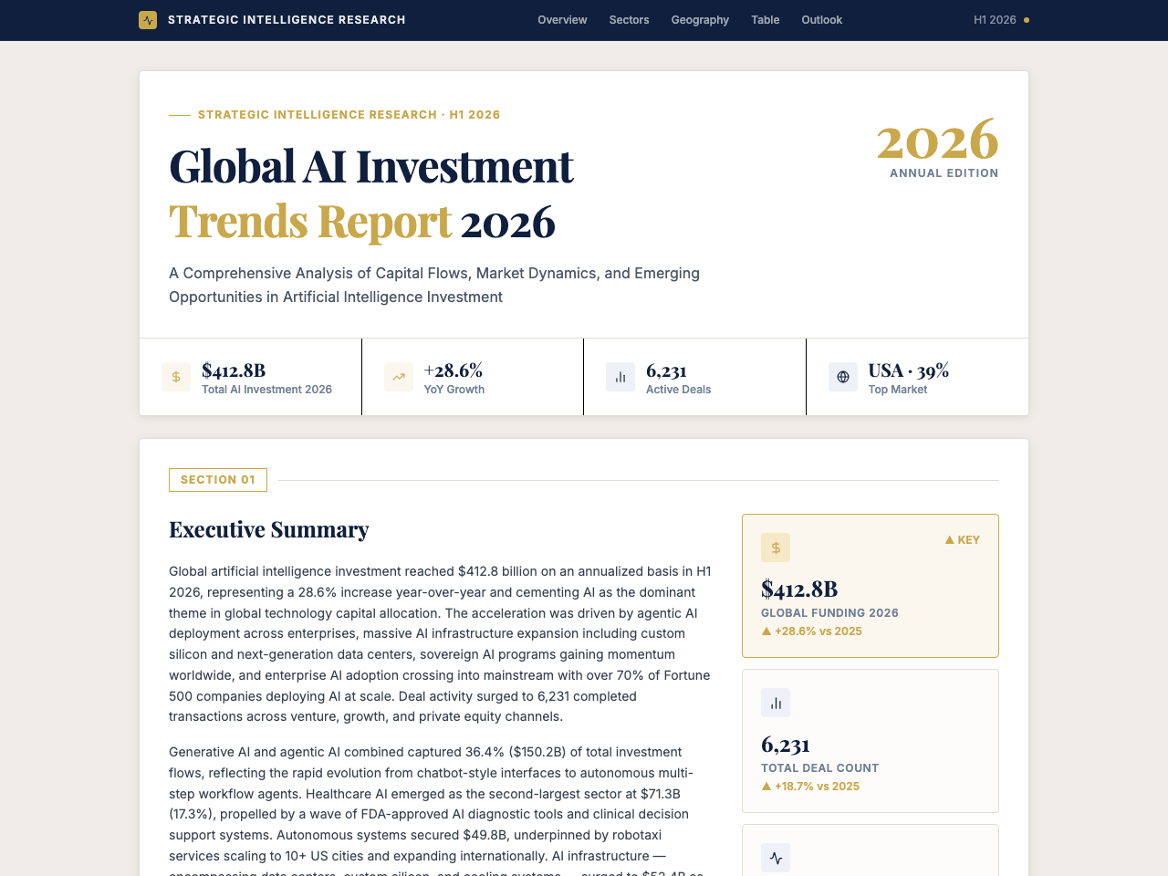 Business Report preview